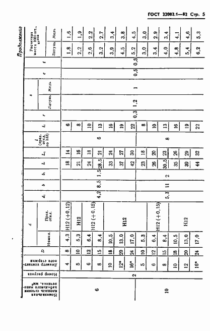 Страница 6 ГОСТ 22002.1-82