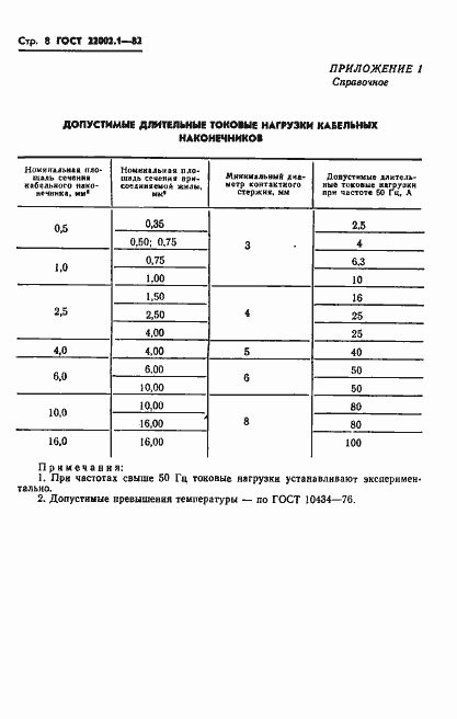 Страница 9 ГОСТ 22002.1-82