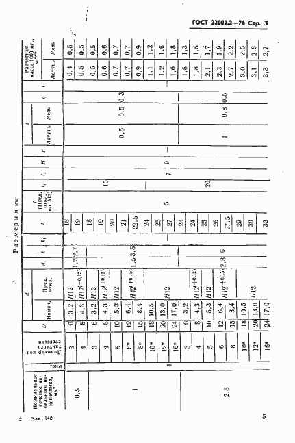 Страница 5 ГОСТ 22002.2-76