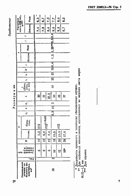 Страница 7 ГОСТ 22002.2-76