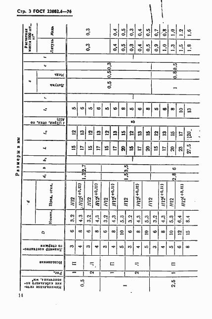 Страница 3 ГОСТ 22002.4-76