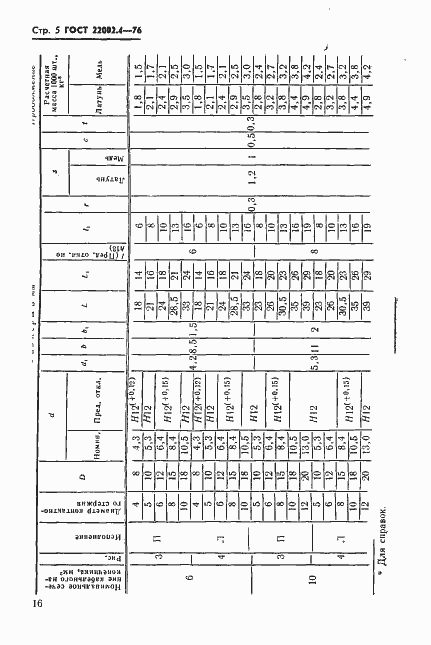 Страница 5 ГОСТ 22002.4-76