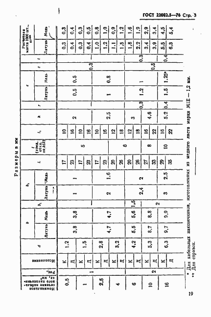 Страница 3 ГОСТ 22002.5-76