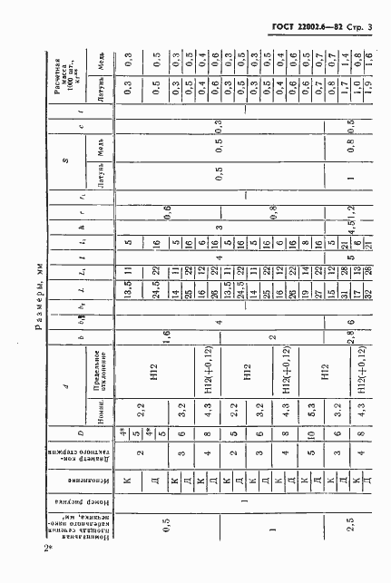 Страница 4 ГОСТ 22002.6-82