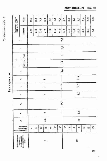 Страница 10 ГОСТ 22002.7-76