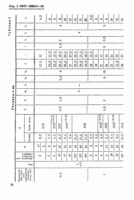 Страница 5 ГОСТ 22002.7-76