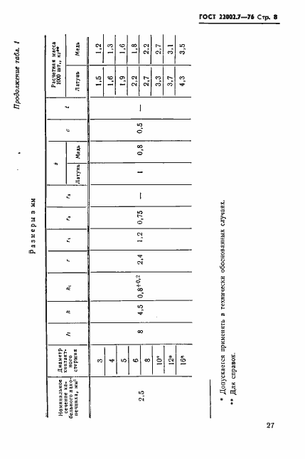 Страница 8 ГОСТ 22002.7-76