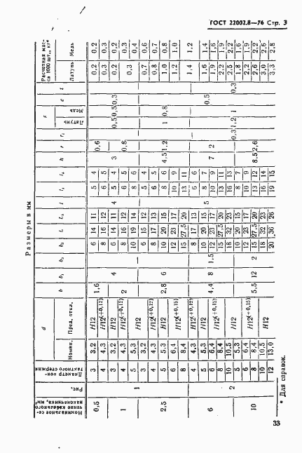 Страница 3 ГОСТ 22002.8-76