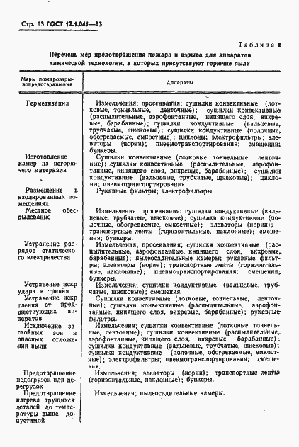 Страница 14 ГОСТ 12.1.041-83