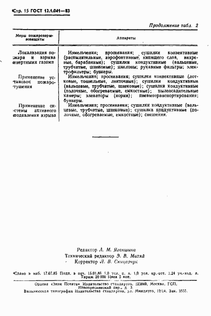 Страница 16 ГОСТ 12.1.041-83