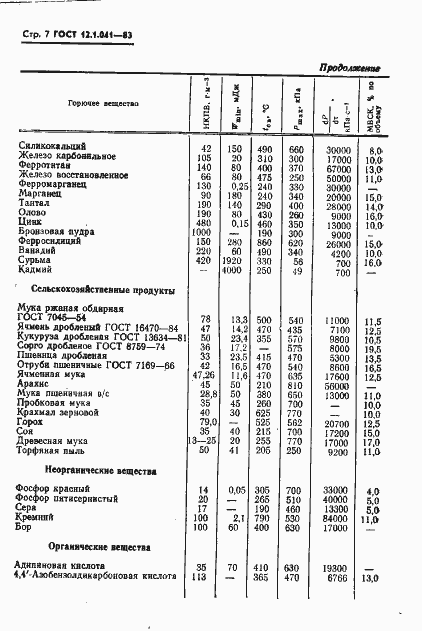 Страница 8 ГОСТ 12.1.041-83