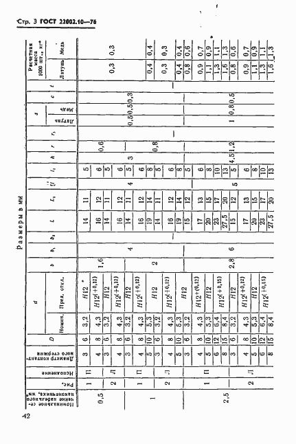 Страница 3 ГОСТ 22002.10-76