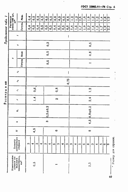 Страница 6 ГОСТ 22002.11-76