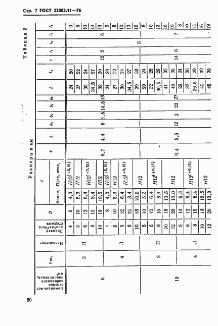 Страница 7 ГОСТ 22002.11-76