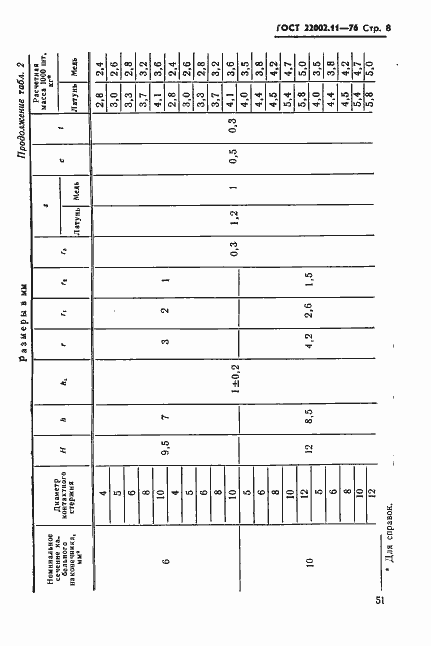 Страница 8 ГОСТ 22002.11-76