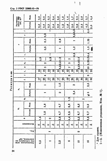 Страница 3 ГОСТ 22002.12-76