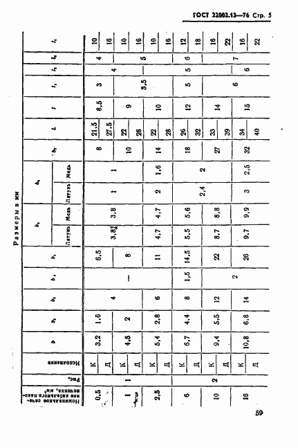 Страница 5 ГОСТ 22002.13-76