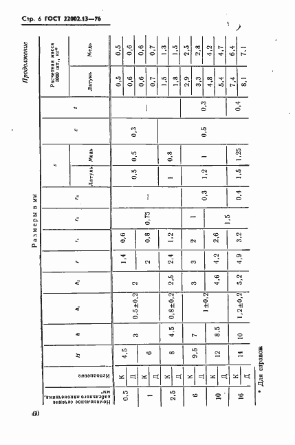 Страница 6 ГОСТ 22002.13-76