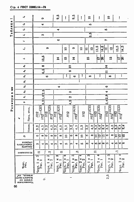 Страница 6 ГОСТ 22002.14-76