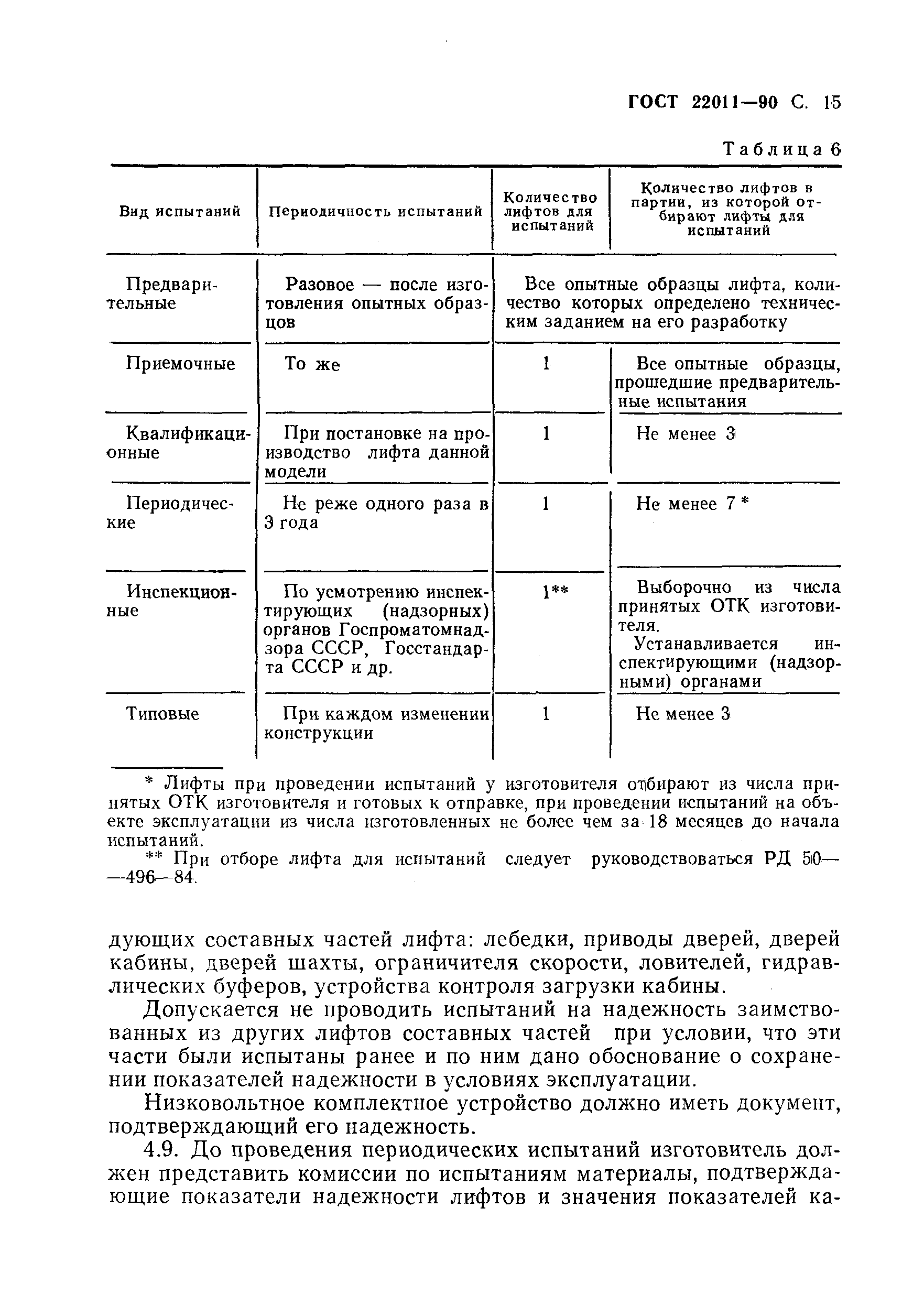 Страница 16 ГОСТ 22011-90