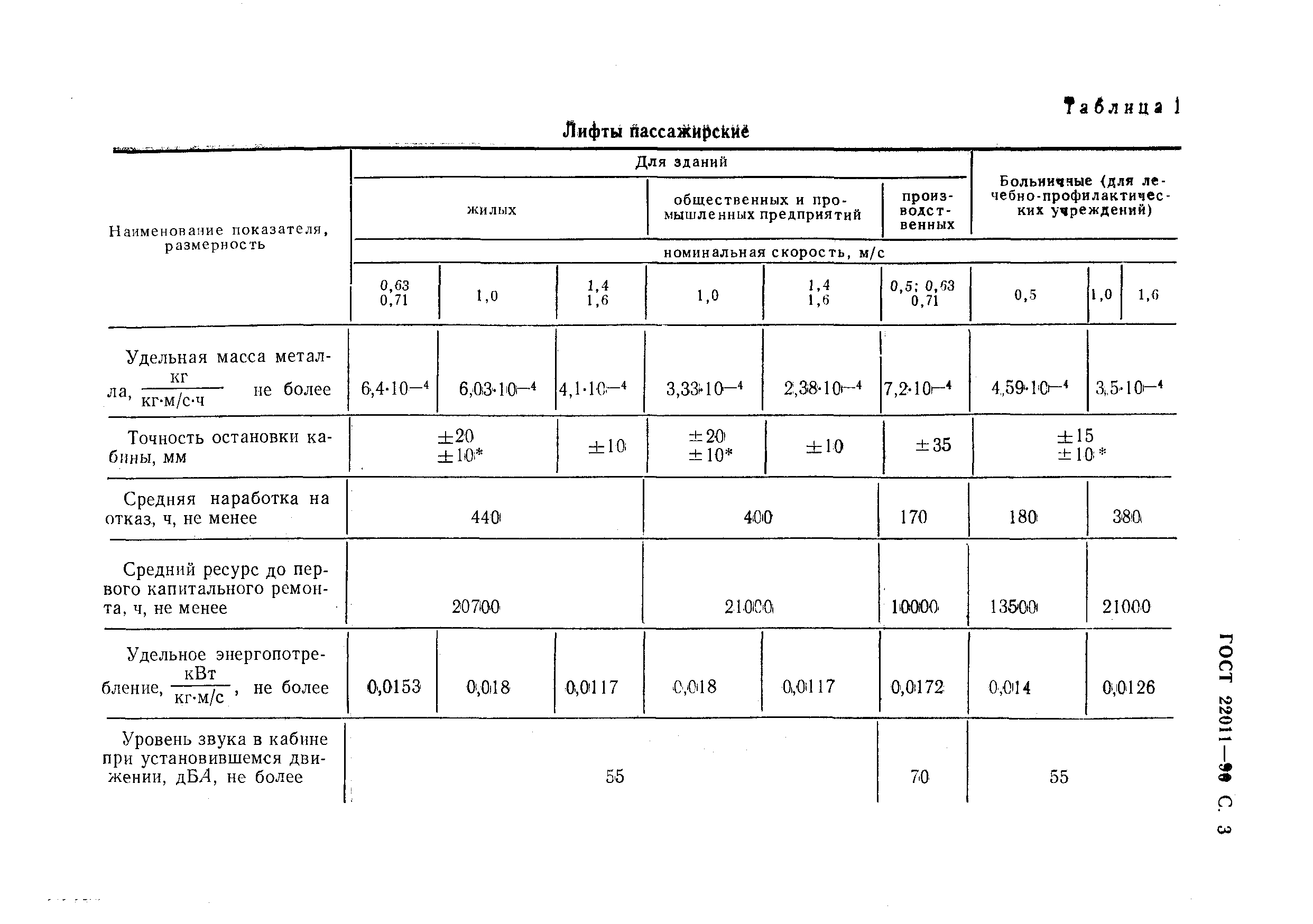 Страница 4 ГОСТ 22011-90