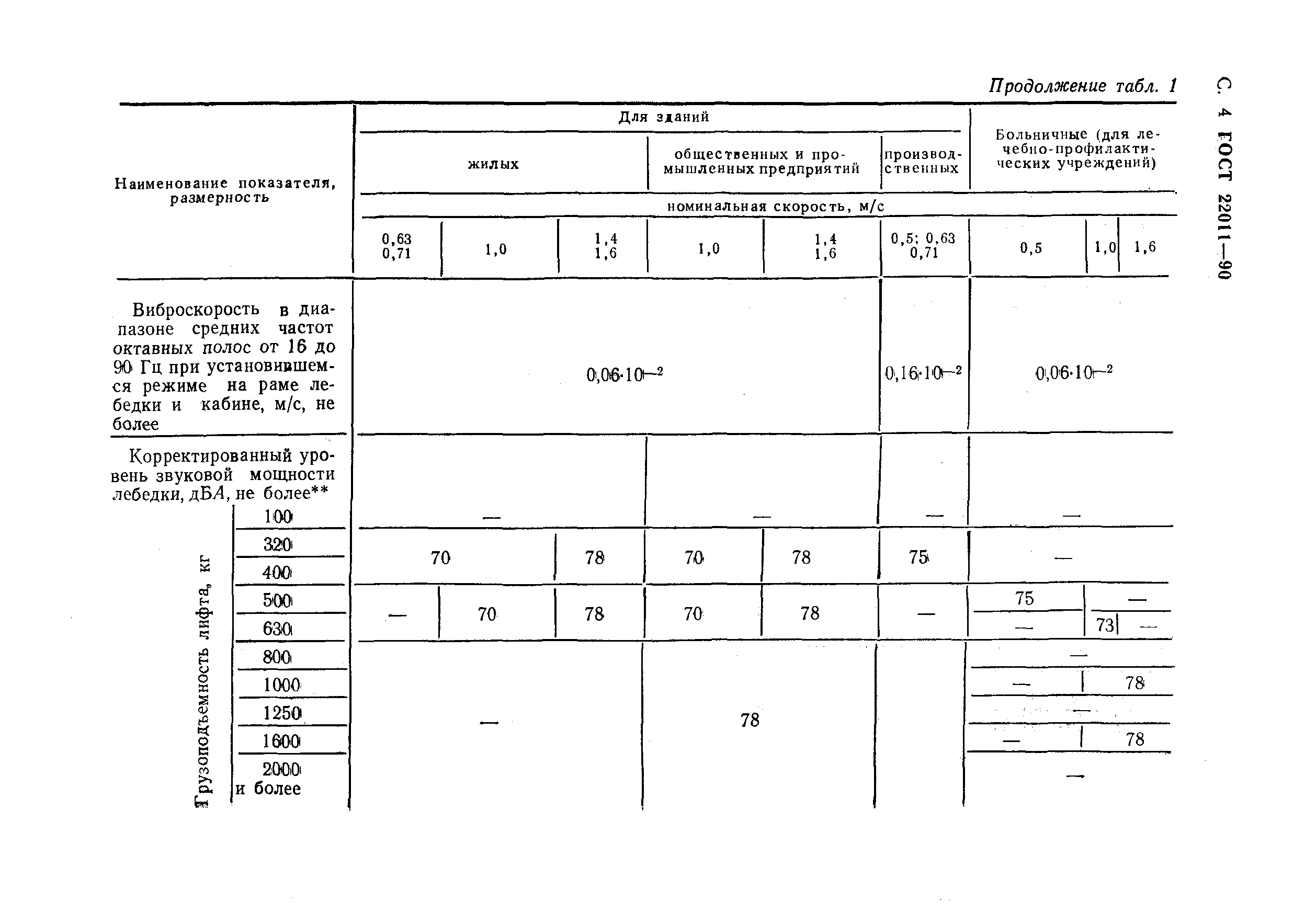 Страница 5 ГОСТ 22011-90