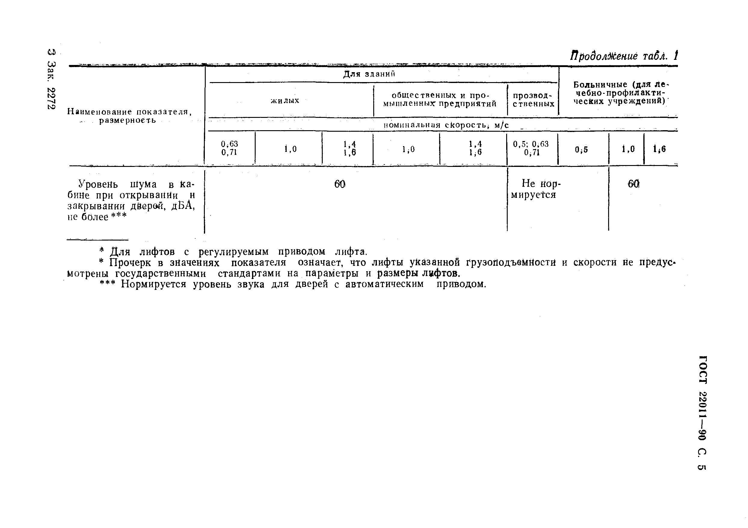 Страница 6 ГОСТ 22011-90