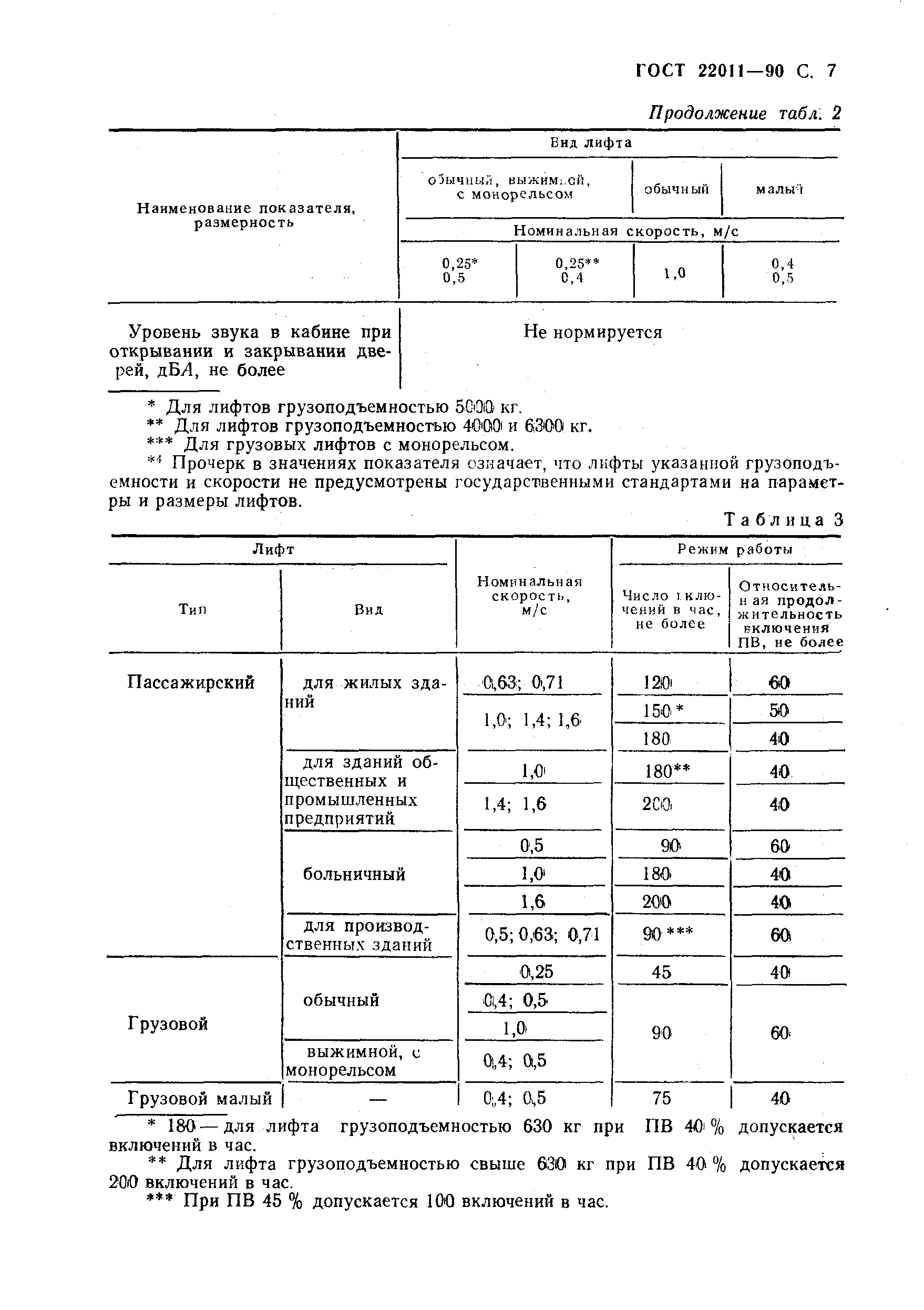 Страница 8 ГОСТ 22011-90