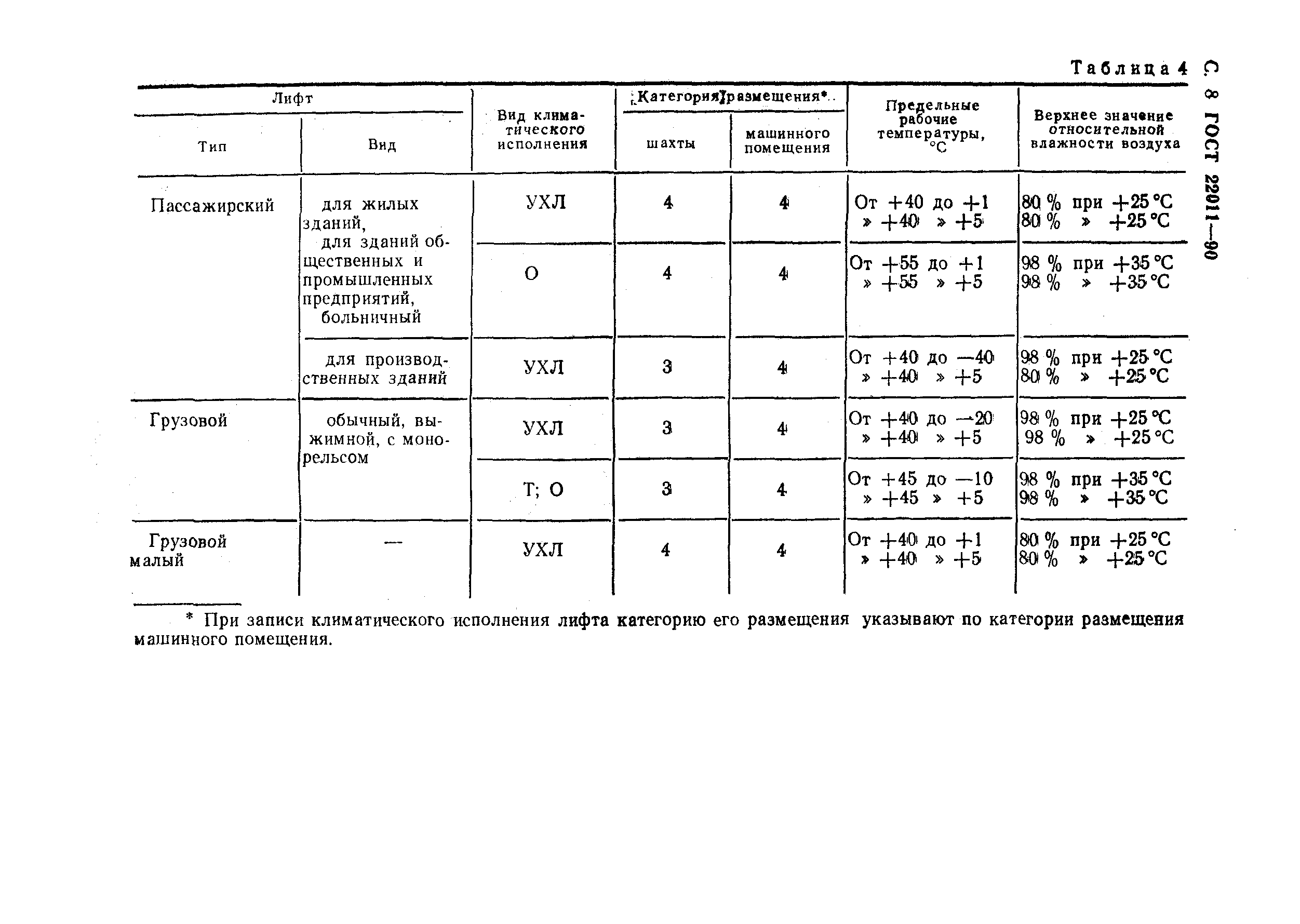 Страница 9 ГОСТ 22011-90