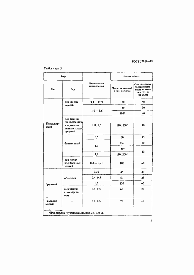 Страница 11 ГОСТ 22011-95