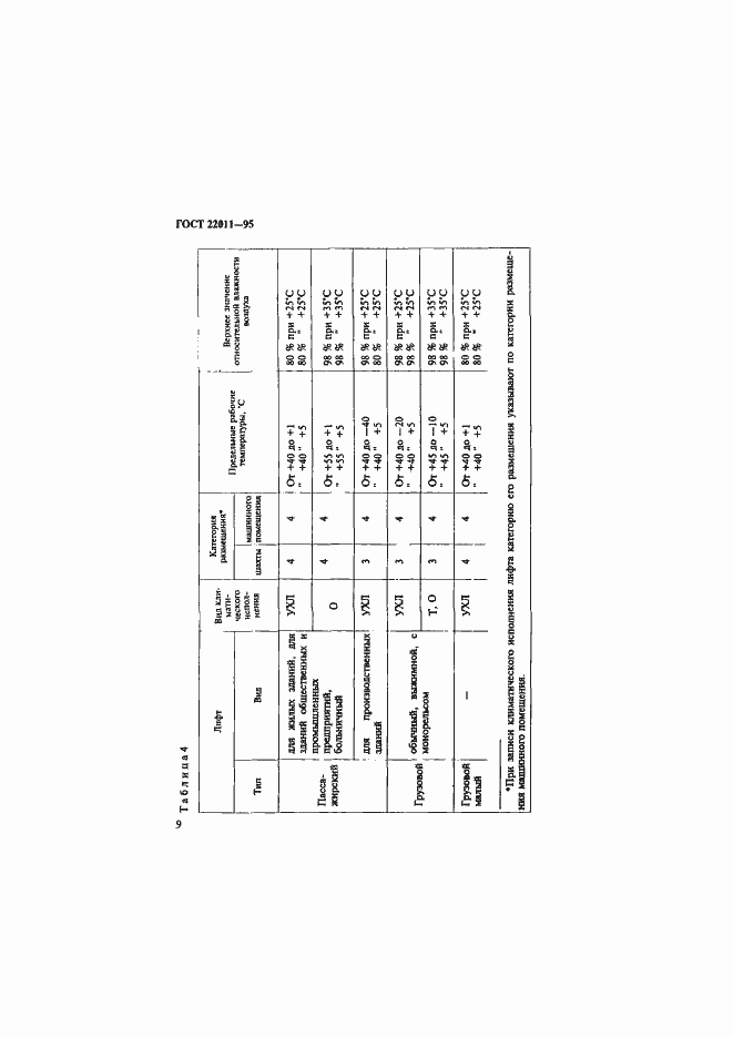 Страница 12 ГОСТ 22011-95