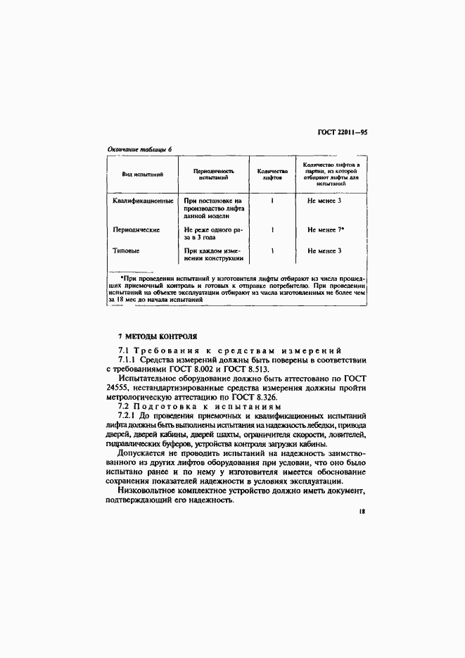 Страница 21 ГОСТ 22011-95