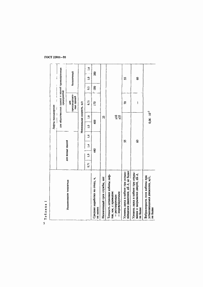 Страница 8 ГОСТ 22011-95
