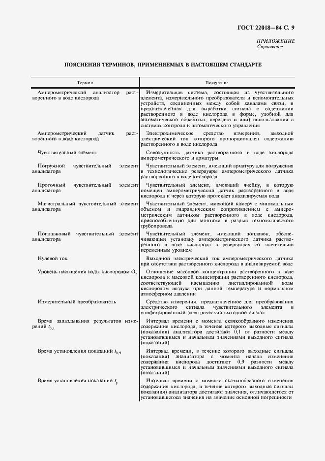 Страница 10 ГОСТ 22018-84