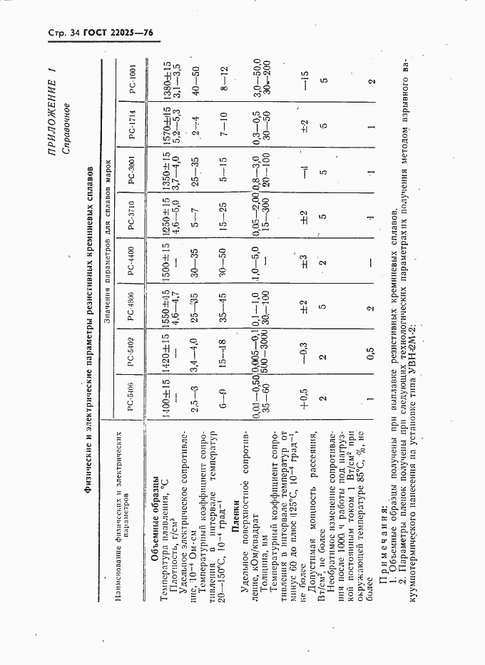 Страница 35 ГОСТ 22025-76
