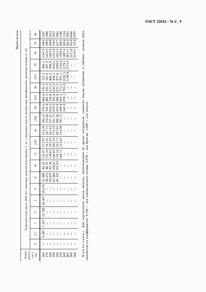 Страница 11 ГОСТ 22032-76