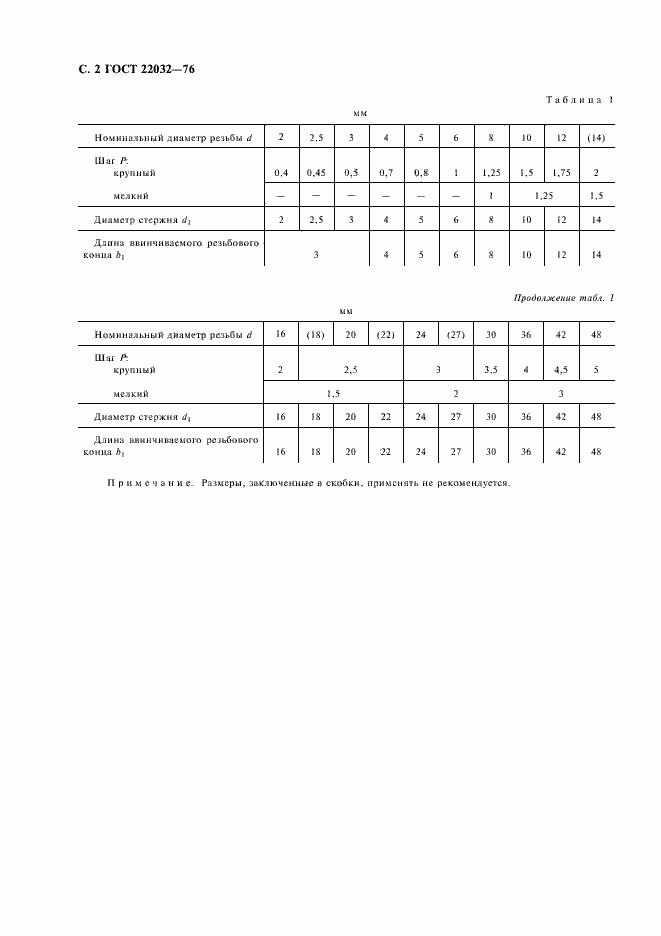 Страница 4 ГОСТ 22032-76