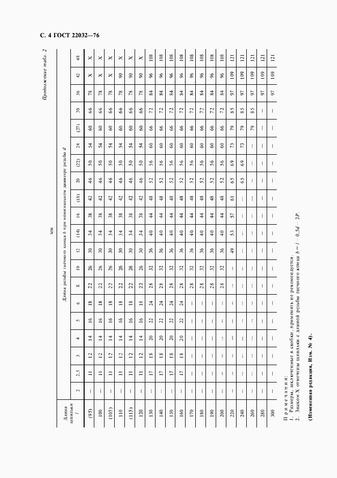 Страница 6 ГОСТ 22032-76