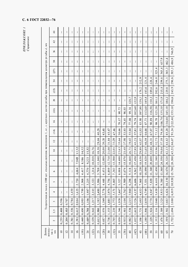 Страница 8 ГОСТ 22032-76