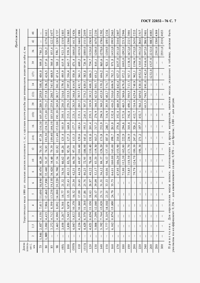 Страница 9 ГОСТ 22032-76