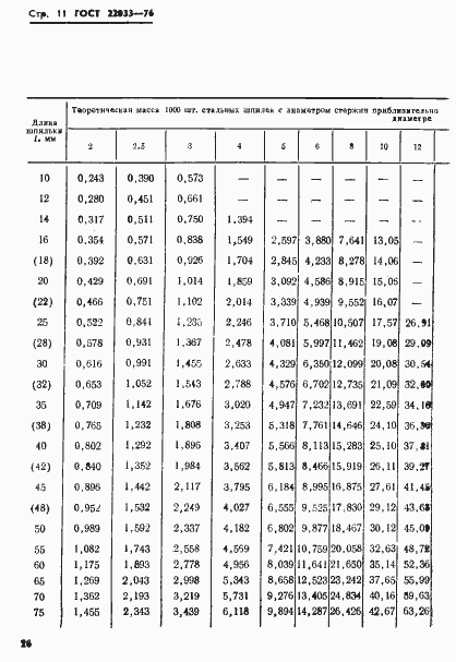Страница 11 ГОСТ 22033-76