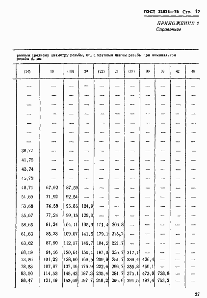 Страница 12 ГОСТ 22033-76