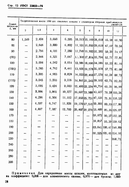 Страница 13 ГОСТ 22033-76