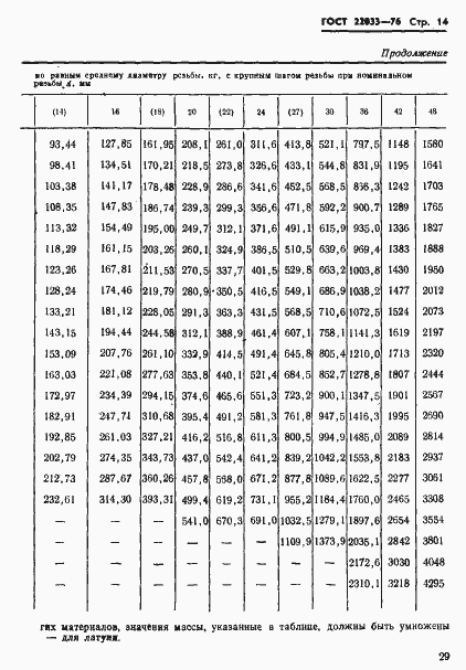 Страница 14 ГОСТ 22033-76