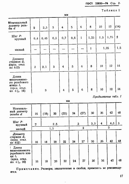 Страница 2 ГОСТ 22033-76