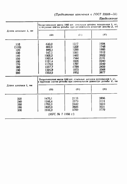 Страница 20 ГОСТ 22033-76