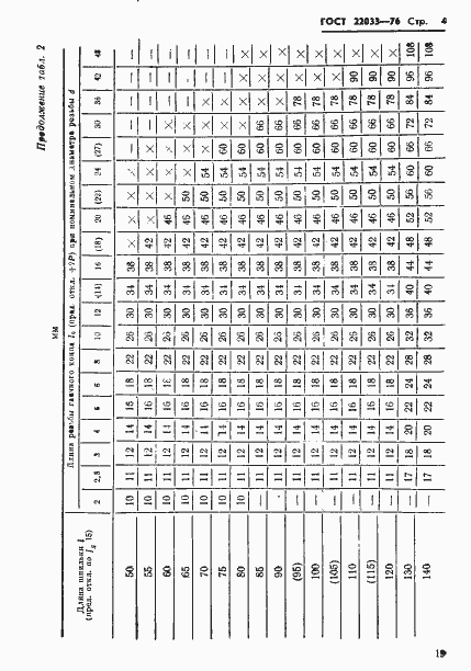 Страница 4 ГОСТ 22033-76
