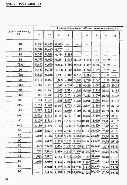 Страница 7 ГОСТ 22033-76