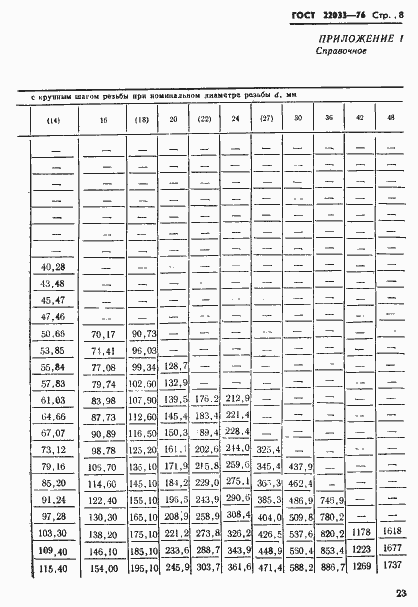 Страница 8 ГОСТ 22033-76