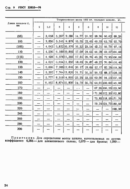 Страница 9 ГОСТ 22033-76